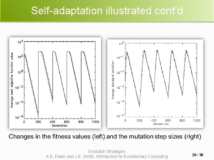 Self-adaptation illustrated cont’d Evolution Strategies A. E. Eiben and J. E. Smith, Introduction to