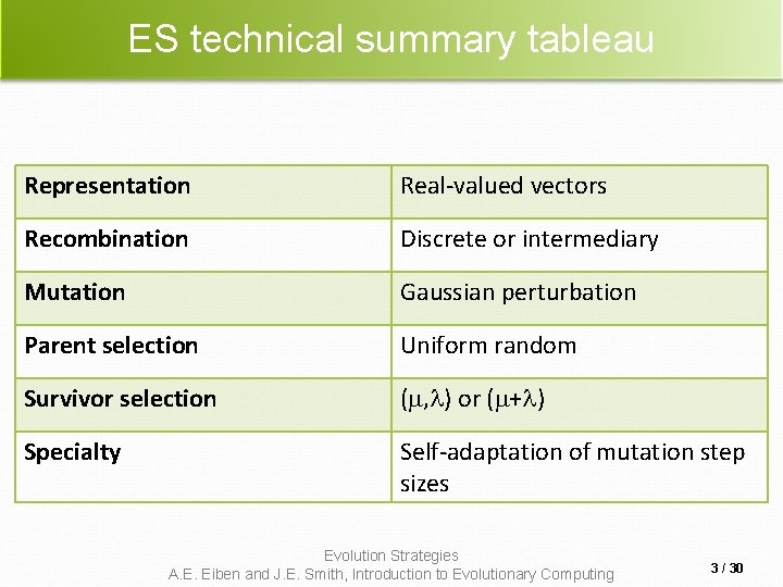 ES technical summary tableau Representation Real-valued vectors Recombination Discrete or intermediary Mutation Gaussian perturbation