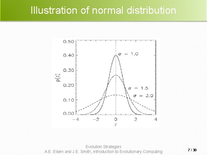 Illustration of normal distribution Evolution Strategies A. E. Eiben and J. E. Smith, Introduction