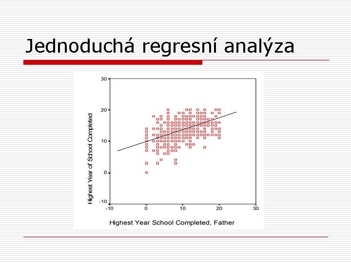 Jednoduchá regresní analýza 