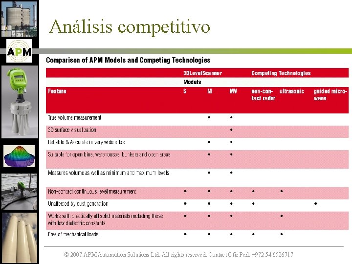 Análisis competitivo © 2007 APM Automation Solutions Ltd. All rights reserved. Contact Ofir Perl: