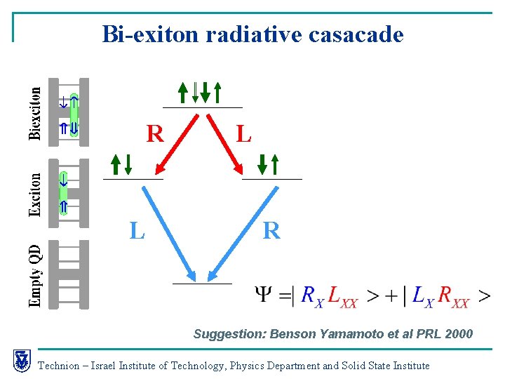 Bi-exiton radiative casacade Isotropic QD R L Anisotropic QD L R Suggestion: Benson Yamamoto