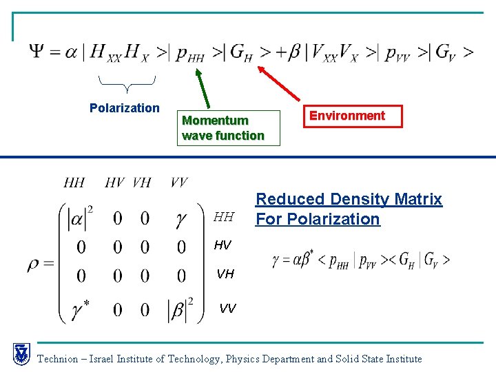Polarization Momentum wave function HH Environment Reduced Density Matrix For Polarization HV VH VV