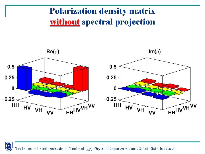 Polarization density matrix without spectral projection Technion – Israel Institute of Technology, Physics Department