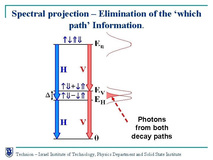 Spectral projection – Elimination of the ‘which path’ Information. Photons from both decay paths