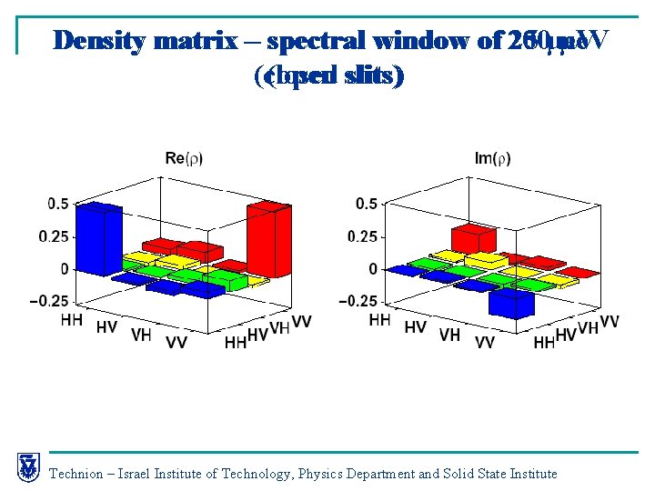 Density matrix – spectral window of 200 25 μe. V (closed (open slits) Technion