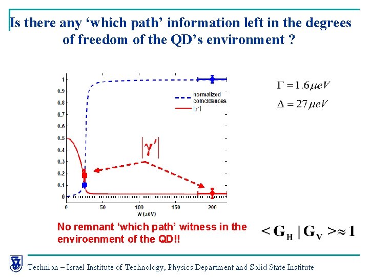 Is there any ‘which path’ information left in the degrees of freedom of the