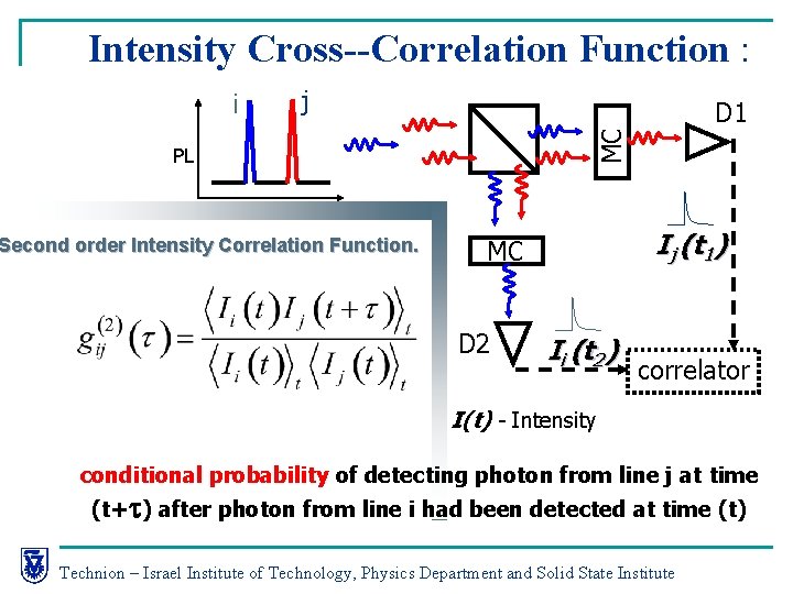Intensity Cross--Correlation Function : j D 1 MC i PL Energy Second order Intensity