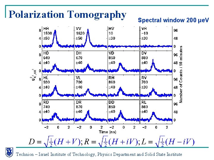 Polarization Tomography Spectral window 200 μe. V Technion – Israel Institute of Technology, Physics