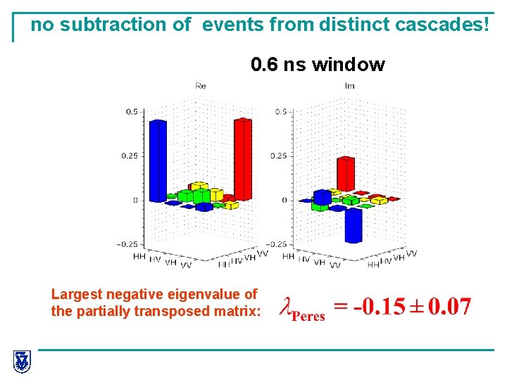 no subtraction of events from distinct cascades! 0. 6 ns window Largest negative eigenvalue
