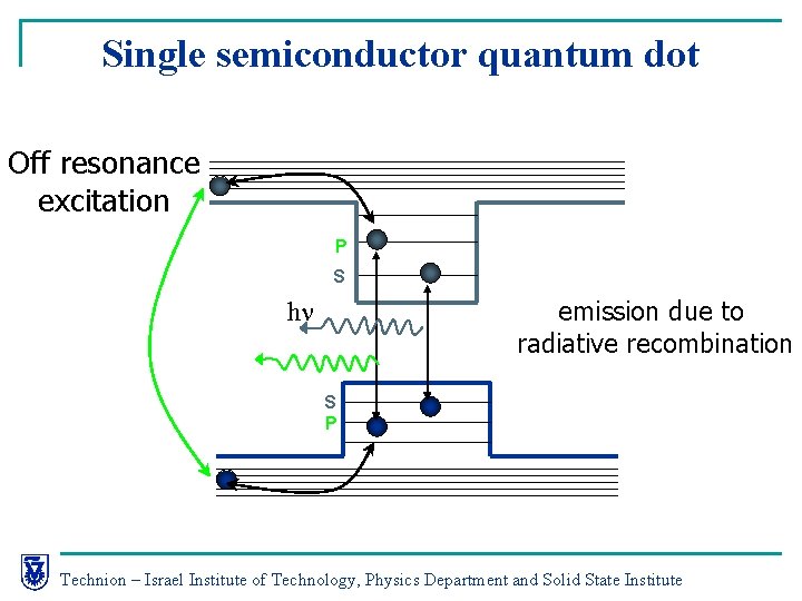 Single semiconductor quantum dot Off resonance excitation P S emission due to radiative recombination