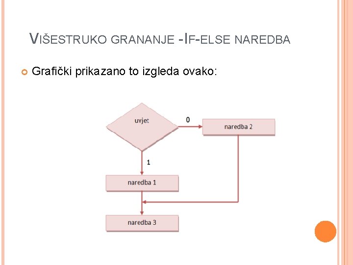 VIŠESTRUKO GRANANJE - IF-ELSE NAREDBA Grafički prikazano to izgleda ovako: VIŠESTRUKO GRANANJE - IF-ELSE NAREDBA Grafički prikazano to izgleda ovako: