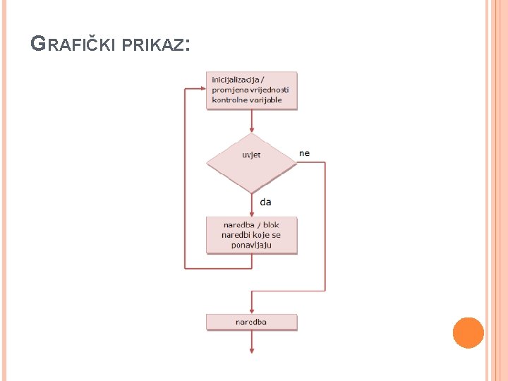 GRAFIČKI PRIKAZ: GRAFIČKI PRIKAZ: