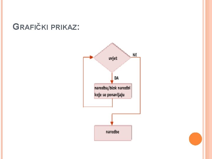 GRAFIČKI PRIKAZ: GRAFIČKI PRIKAZ: