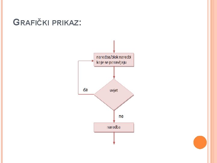 GRAFIČKI PRIKAZ: GRAFIČKI PRIKAZ: