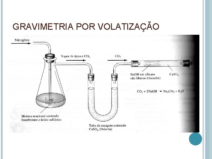 GRAVIMETRIA POR VOLATIZAÇÃO 