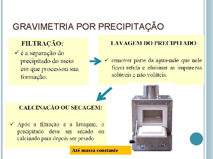 GRAVIMETRIA POR PRECIPITAÇÃO Até massa constante 