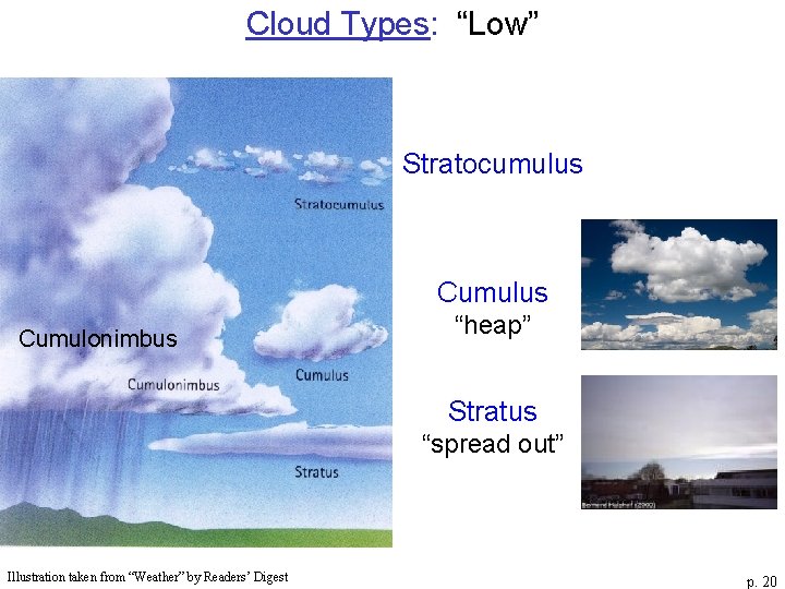 Cloud Types: “Low” Stratocumulus Cumulonimbus “heap” Stratus “spread out” Illustration taken from “Weather” by