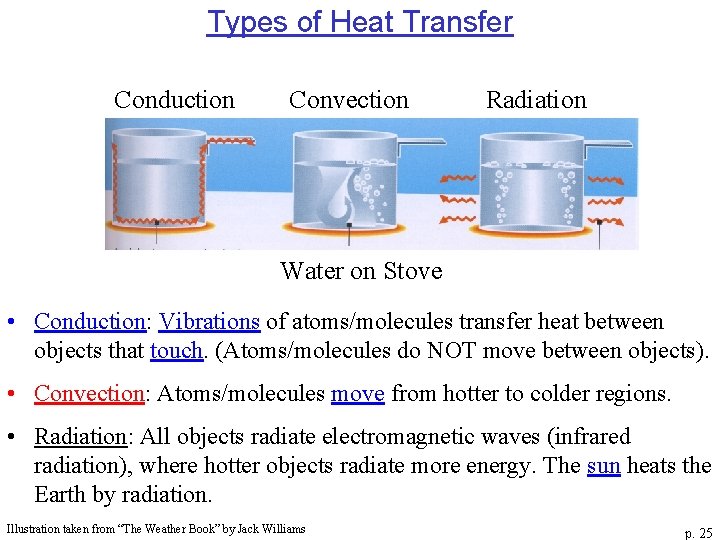 Types of Heat Transfer Conduction Convection Radiation Water on Stove • Conduction: Vibrations of