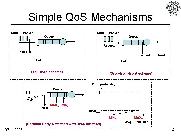 Simple Qo. S Mechanisms Arriving Packet Queue Accepted Dropped from front Full (Tail-drop scheme)