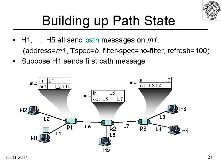 Building up Path State • H 1, …, H 5 all send path messages