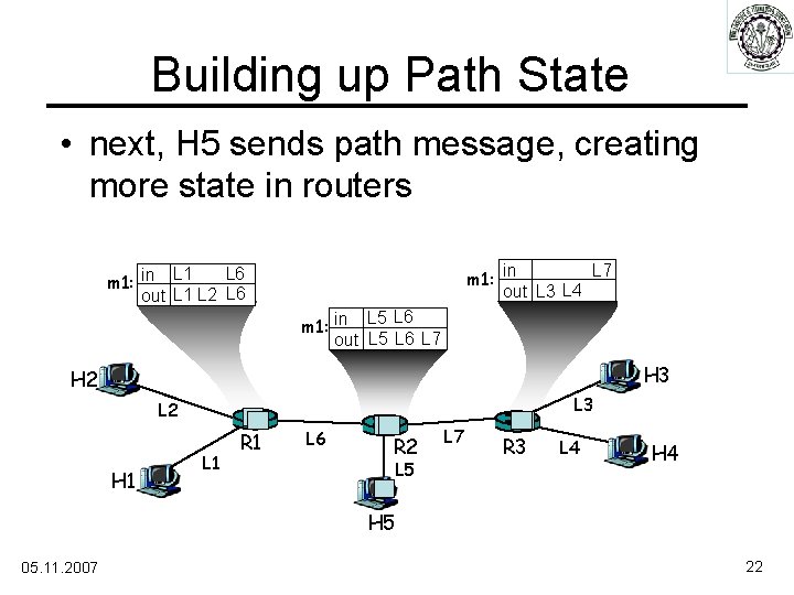 Building up Path State • next, H 5 sends path message, creating more state