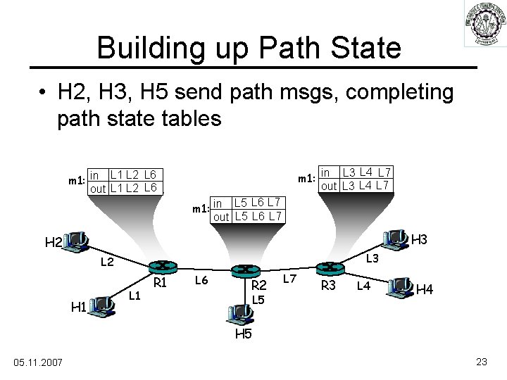 Building up Path State • H 2, H 3, H 5 send path msgs,
