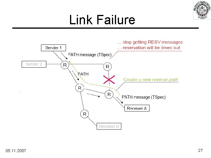 Link Failure 05. 11. 2007 27 