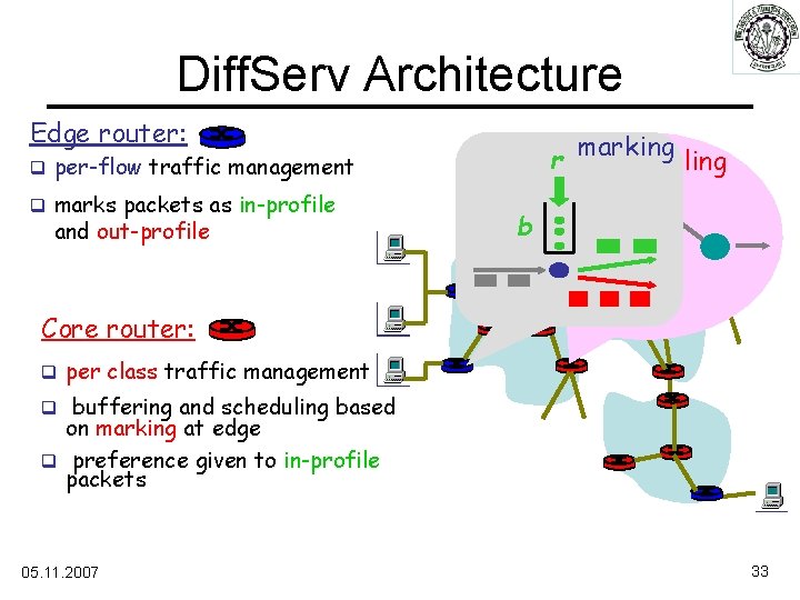 Diff. Serv Architecture Edge router: r q per-flow traffic management q marks packets as