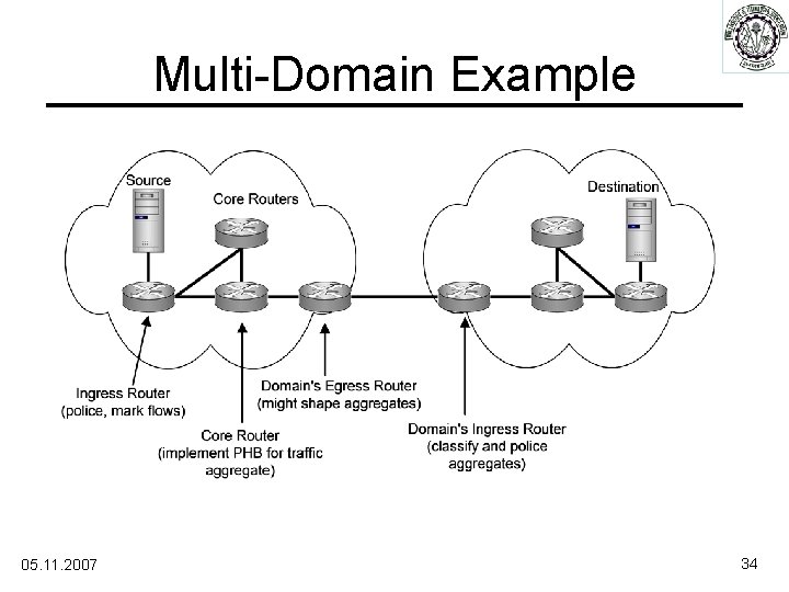 Multi-Domain Example 05. 11. 2007 34 