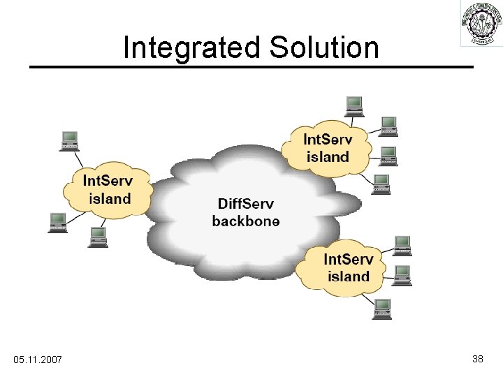 Integrated Solution 05. 11. 2007 38 