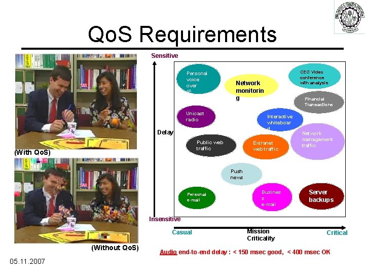 Qo. S Requirements Sensitive Personal voice over IP Network monitorin g Unicast radio Financial