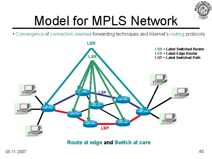 Model for MPLS Network • Convergence of connection oriented forwarding techniques and Internet’s routing