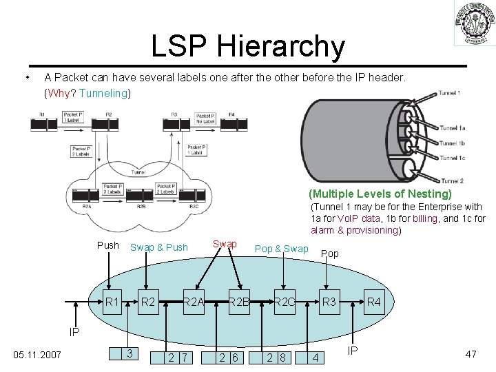 LSP Hierarchy • A Packet can have several labels one after the other before
