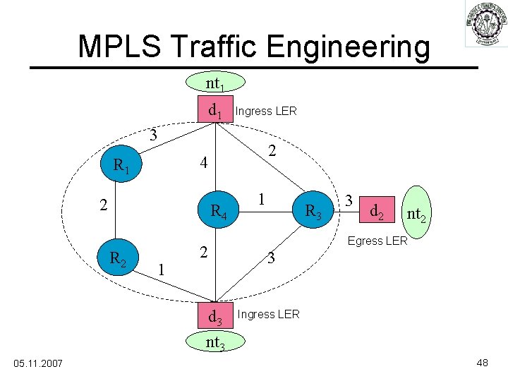 MPLS Traffic Engineering nt 1 d 1 Ingress LER 3 2 4 R 1