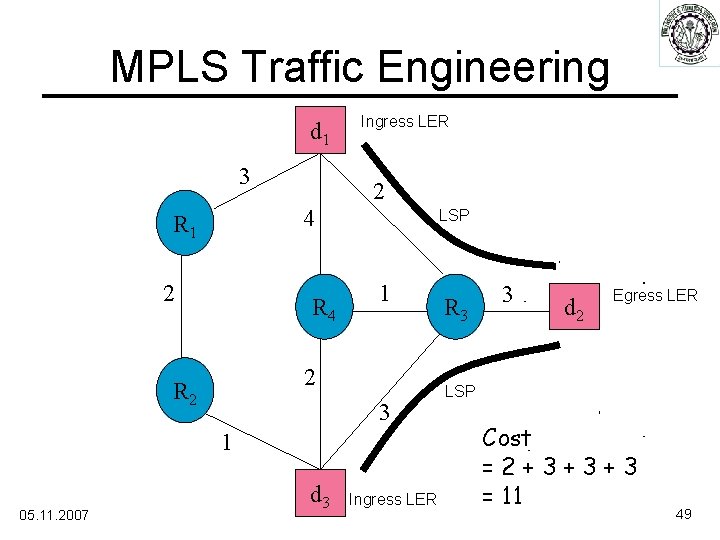 MPLS Traffic Engineering d 1 3 Ingress LER 2 4 R 1 2 R