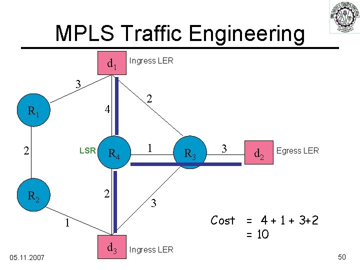 MPLS Traffic Engineering d 1 Ingress LER 3 4 R 1 2 LSR R