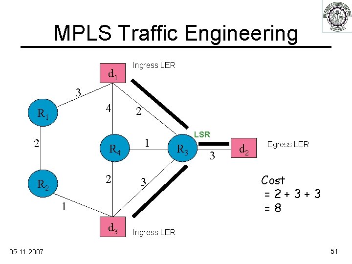 MPLS Traffic Engineering d 1 Ingress LER 3 4 R 1 2 2 R