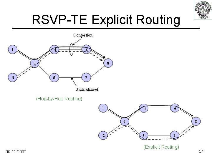 RSVP-TE Explicit Routing (Hop-by-Hop Routing) 05. 11. 2007 (Explicit Routing) 54 