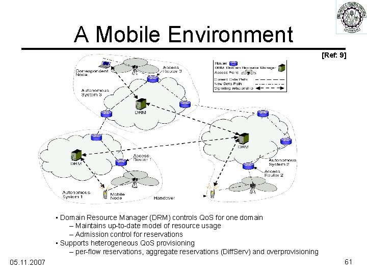 A Mobile Environment [Ref: 9] • Domain Resource Manager (DRM) controls Qo. S for
