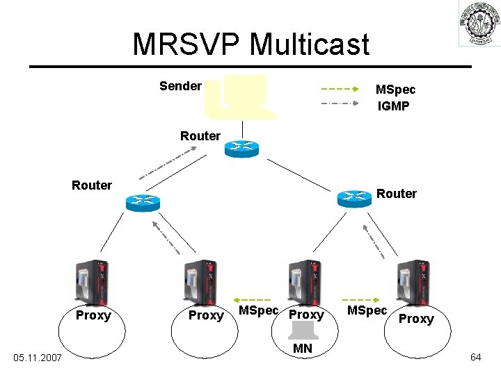 MRSVP Multicast Sender MSpec IGMP Router Proxy 05. 11. 2007 Router Proxy MSpec Proxy