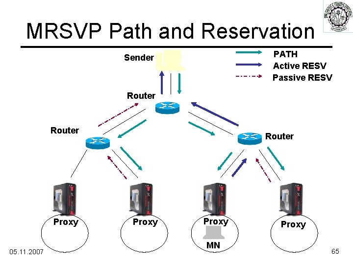 MRSVP Path and Reservation PATH Active RESV Passive RESV Sender Router Proxy 05. 11.