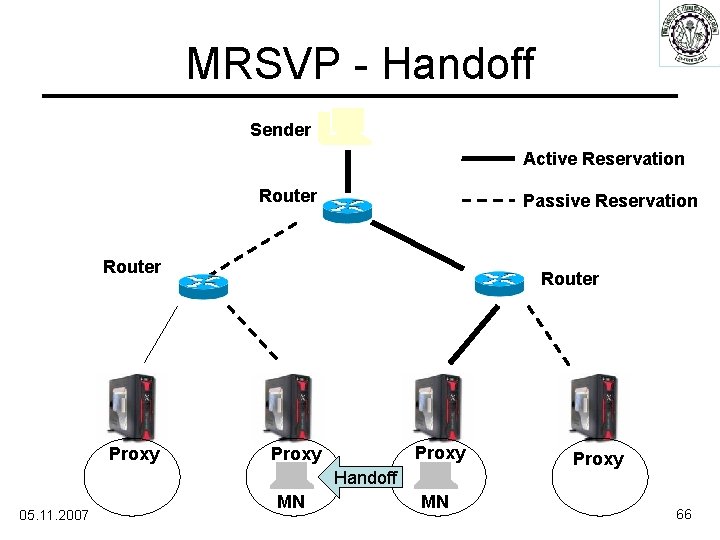 MRSVP - Handoff Sender Active Reservation Router Passive Reservation Router Proxy Handoff 05. 11.