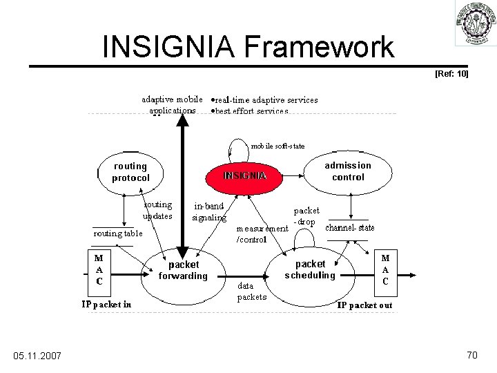 INSIGNIA Framework [Ref: 10] 05. 11. 2007 70 