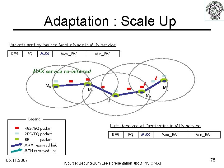 Adaptation : Scale Up Packets sent by Source Mobile Node in MIN service RES