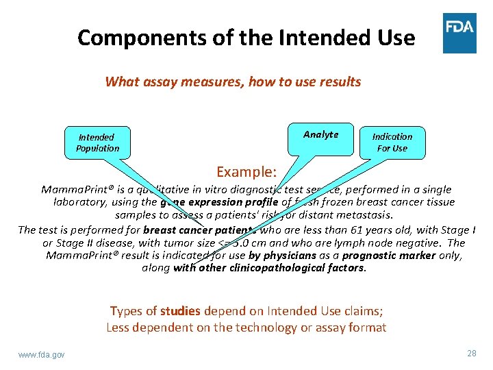 Components of the Intended Use What assay measures, how to use results Analyte Intended