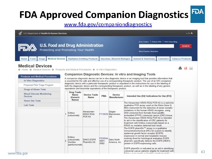 FDA Approved Companion Diagnostics www. fda. gov/companiondiagnostics www. fda. gov 43 