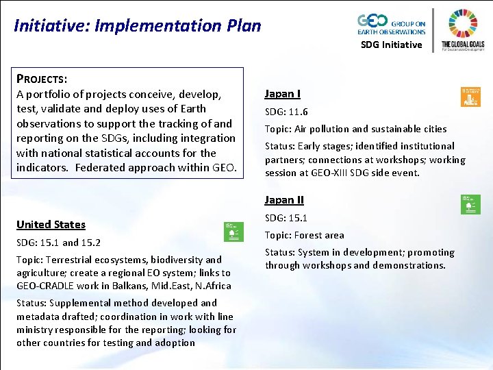 Initiative: Implementation Plan SDG Initiative PROJECTS: A portfolio of projects conceive, develop, test, validate