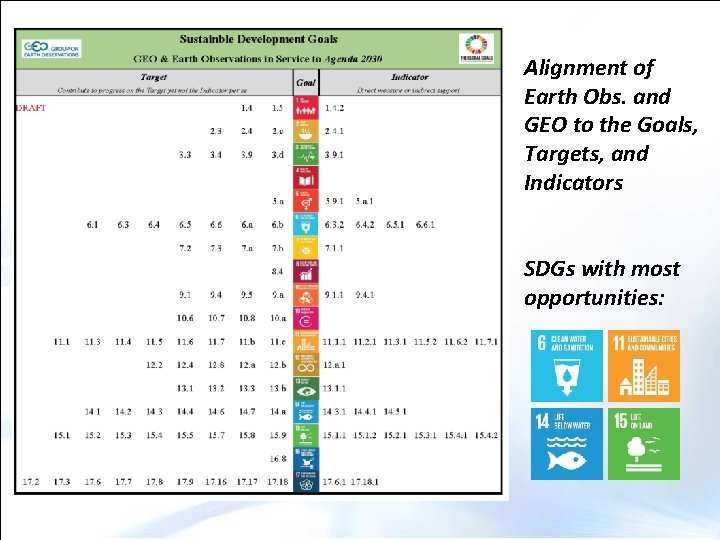 Alignment of Earth Obs. and GEO to the Goals, Targets, and Indicators SDGs with
