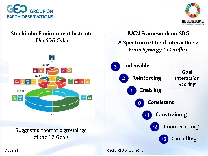 Stockholm Environment Institute The SDG Cake IUCN Framework on SDG A Spectrum of Goal